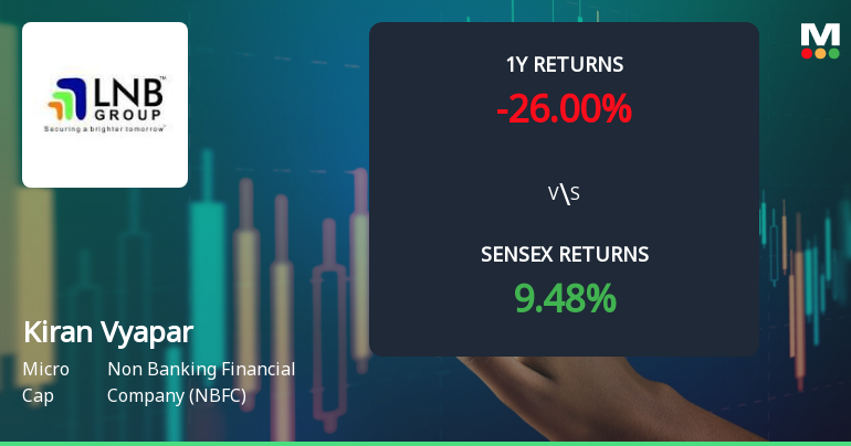 Kiran Vyapar Technical Momentum Shifts Amid NBFC Sector Trends