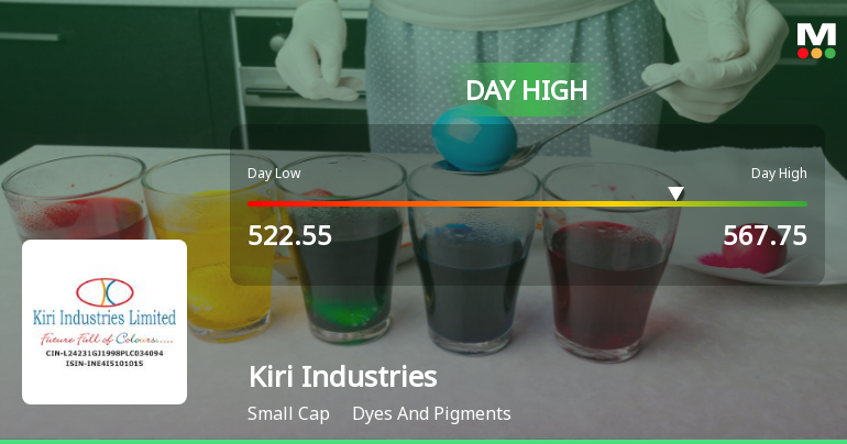 Kiri Industries Hits Intraday High with Strong 8.39% Surge in Trading