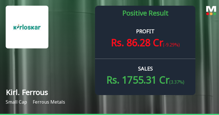 Kirloskar Ferrous Q2 FY26: Profit Growth Masks Margin Pressures and Bearish Technical Signals