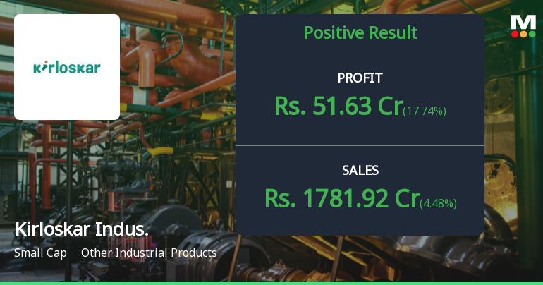 Kirloskar Industries Q2 FY26: Profit Growth Masks Margin Pressures and Weak Returns