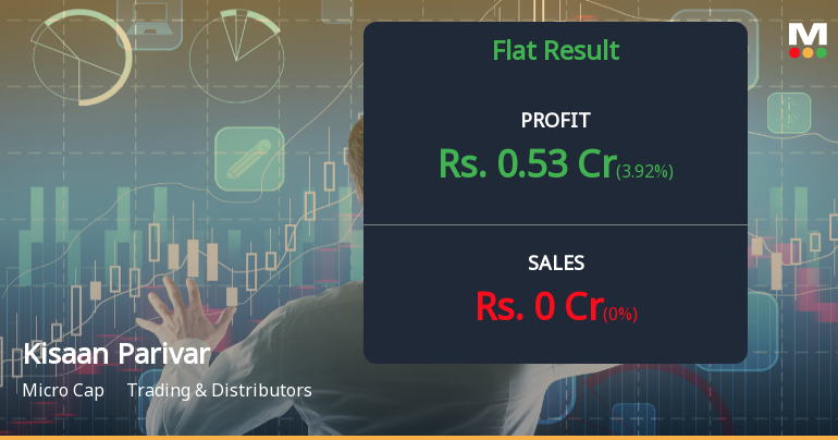 Kisaan Parivar Industries Q2 FY26: Sharp Profit Decline Amid Revenue Volatility Raises Concerns