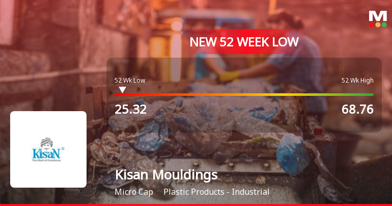 Kisan Mouldings Falls to 52-Week Low of Rs.26.33 Amidst Continued Downtrend