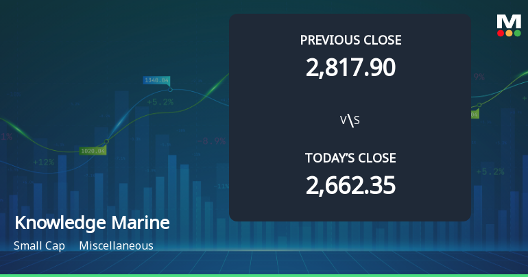 Knowledge Marine & Engineering Works Opens with Strong Gap Up, Reflecting Positive Market Sentiment