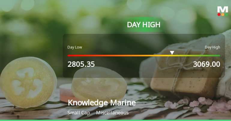 Knowledge Marine & Engineering Works Hits Intraday High of Rs 3050 on Strong Trading Momentum