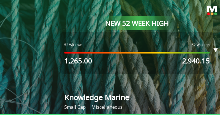 Knowledge Marine & Engineering Works Hits New 52-Week High at Rs.3069