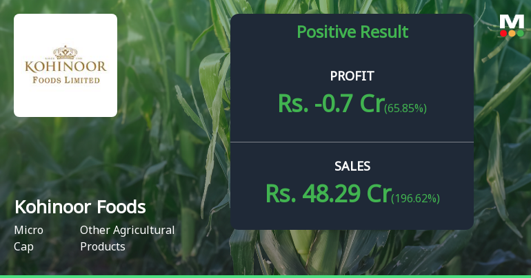 Kohinoor Foods Q2 FY26: Deep Losses Continue Despite Revenue Surge