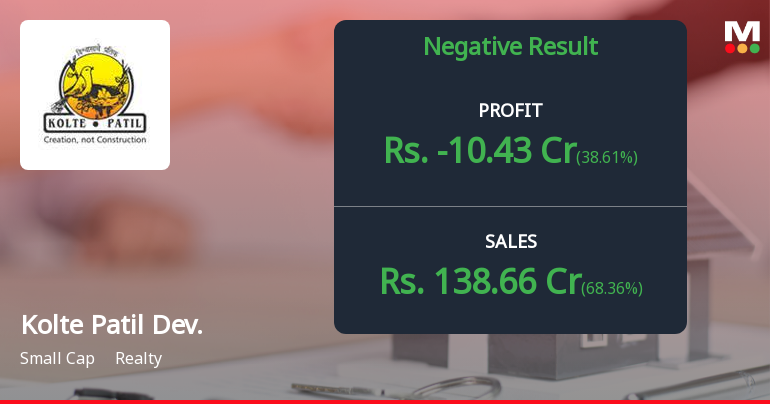Kolte Patil Developers Q2 FY26: Losses Deepen Amid Sharp Revenue Contraction
