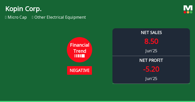 Kopin Corp. Experiences Revision in Its Stock Evaluation Amid Financial Trend Adjustments