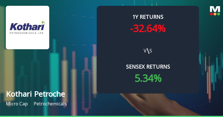 Kothari Petrochemicals Shows Mixed Technical Trends Amid Market Dynamics Shift