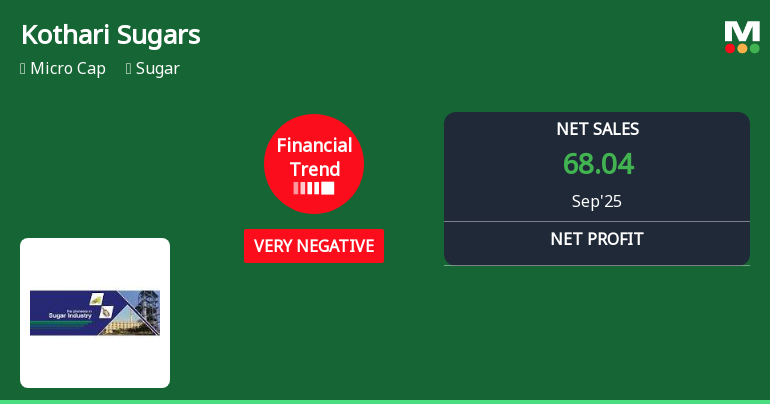 Kothari Sugars Faces Financial Challenges Amid Declining Performance Metrics