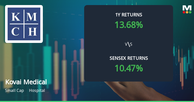Kovai Medical Center & Hospital: Technical Momentum Shifts Amid Mixed Market Signals