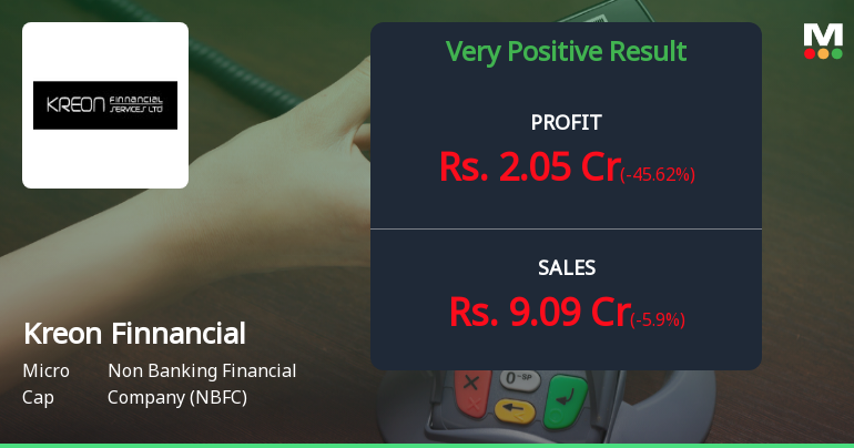 Kreon Finnancial Services Q2 FY26: Data Gaps Cloud Assessment of Micro-Cap NBFC