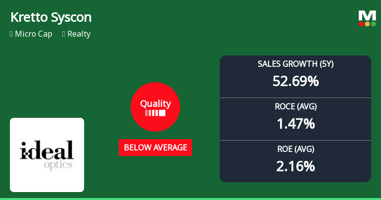 Kretto Syscon's Quality Grade Revised Amidst Mixed Financial Performance Indicators