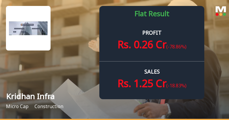 Kridhan Infra Q2 FY26: Profit Plunges 79% Despite Revenue Recovery