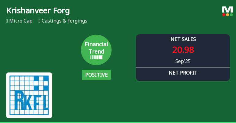 Krishanveer Forge Reports Improved Financial Metrics Amid Stock Volatility