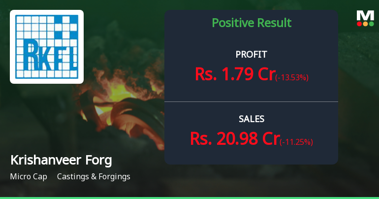 Krishanveer Forge Q2 FY26: Margin Expansion Drives Profitability Despite Revenue Dip