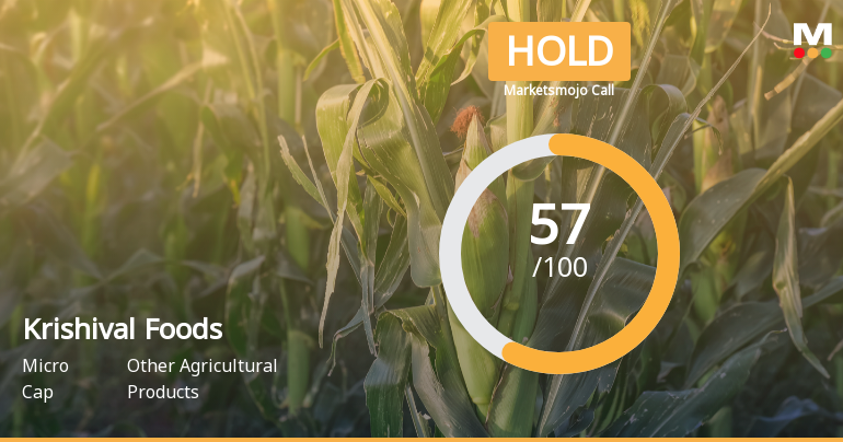Krishival Foods Sees Shift in Market Assessment Amid Technical and Financial Developments