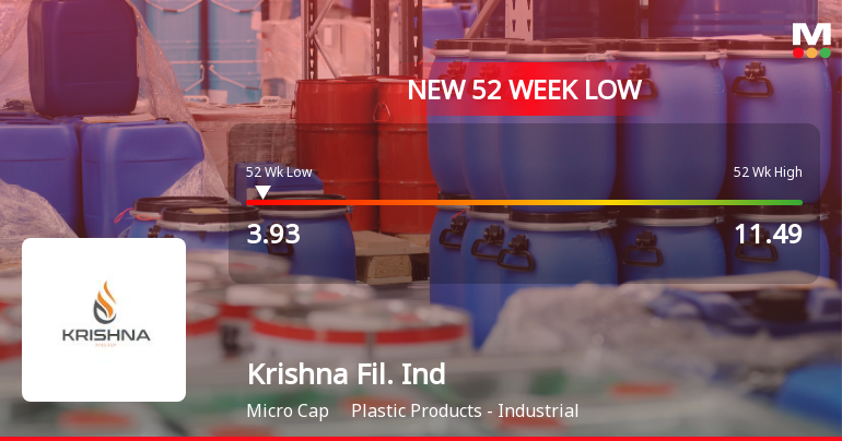 Krishna Filament Industries Falls to 52-Week Low of Rs.3.93 Amidst Prolonged Downtrend