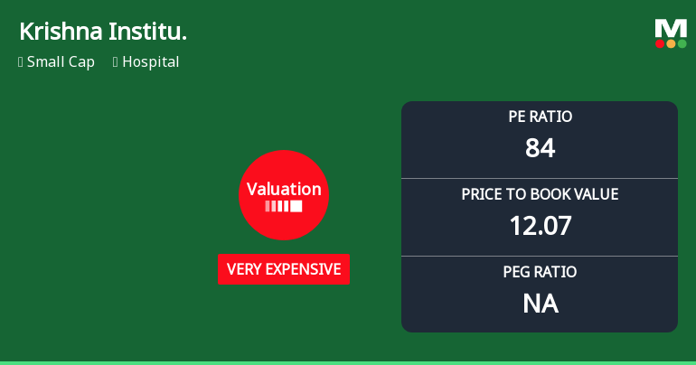 Krishna Institute of Medical Sciences: Valuation Shifts and Market Position Analysis