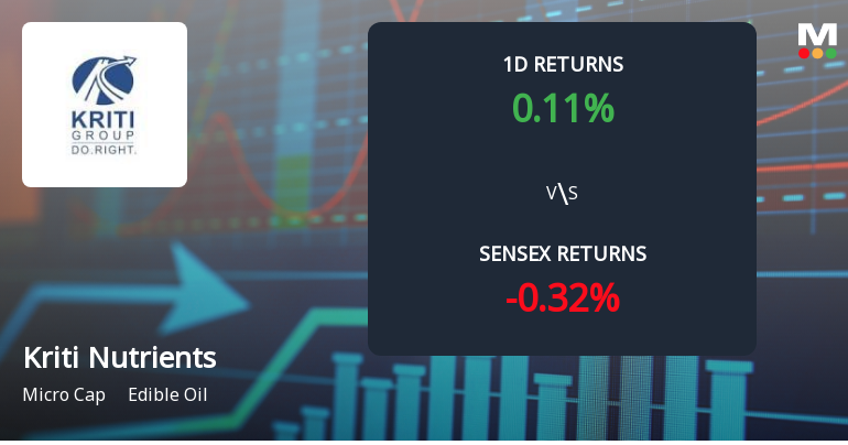 Kriti Nutrients Sees Extraordinary Buying Interest Amid Upper Circuit Scenario
