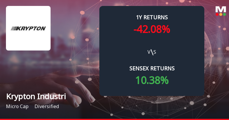 Krypton Industries Forms Death Cross, Signalling Potential Bearish Trend