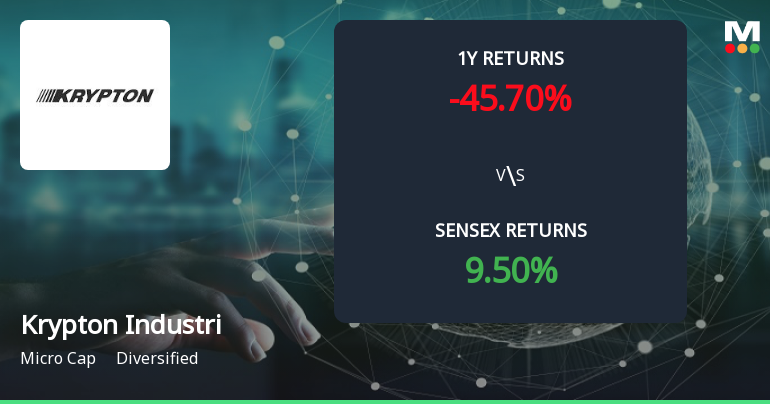 Krypton Industries Forms Golden Cross, Signaling Potential Bullish Breakout