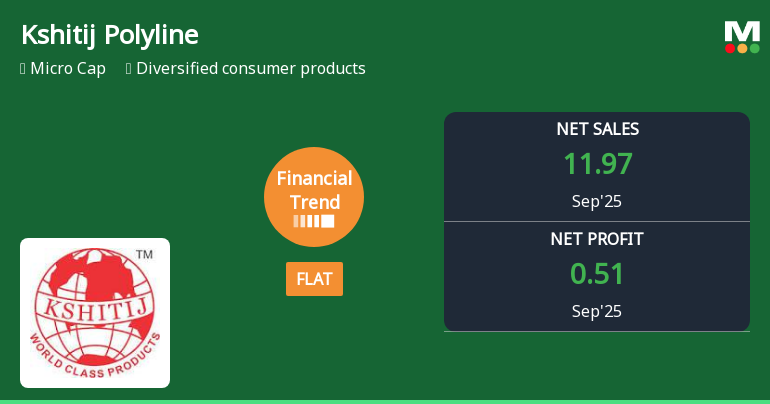 Kshitij Polyline Quarterly Financial Trend Shows Flat Performance Amid Market Challenges