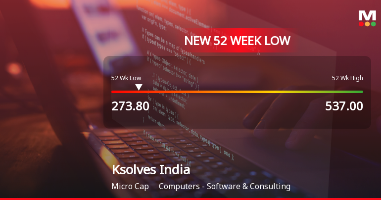 Ksolves India Stock Falls to 52-Week Low of Rs.273.8 Amid Market Pressure