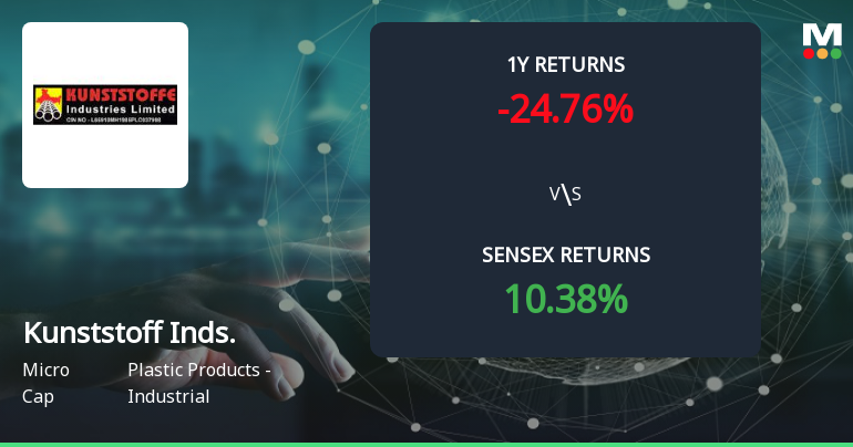 Kunststoffe Industries Forms Golden Cross, Signalling Potential Bullish Breakout