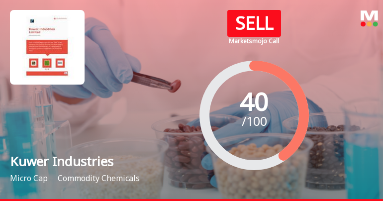 Kuwer Industries Adjusts Evaluation Score Amid Mixed Technical Indicators and Profit Decline