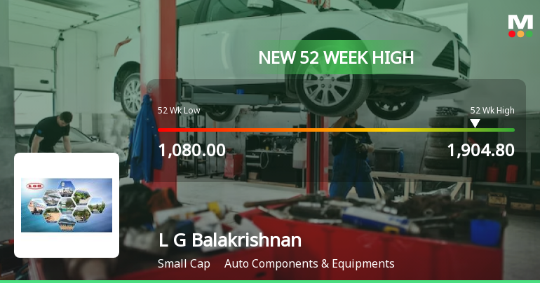 L G Balakrishnan & Bros Hits New 52-Week High of Rs.1904.8 Marking Significant Milestone