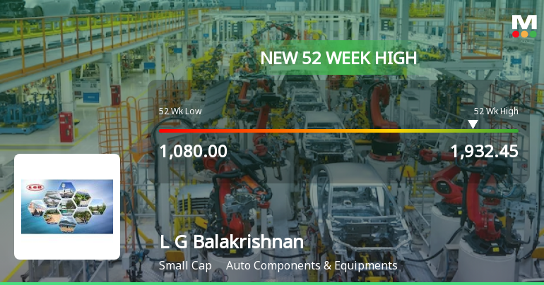 L G Balakrishnan & Bros Hits New 52-Week High at Rs.1932.45