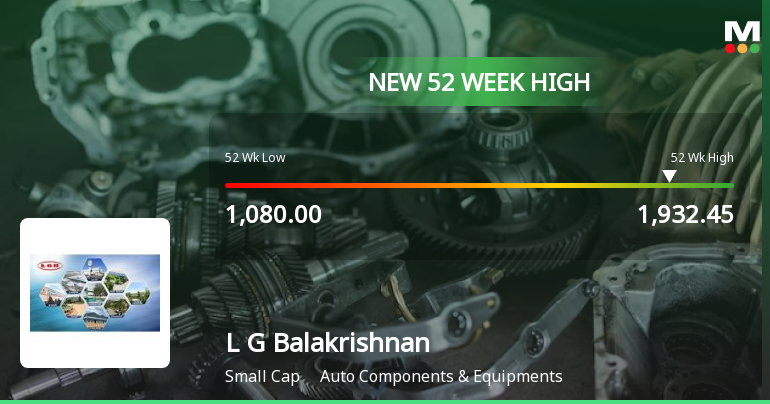 L G Balakrishnan & Bros Hits New 52-Week High at Rs.1932.45