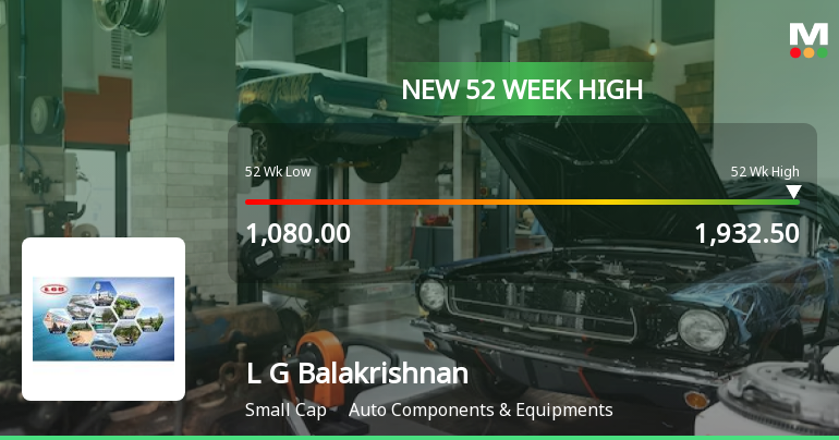 L G Balakrishnan & Bros Hits New 52-Week High of Rs 1932.5