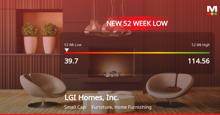 LGI Homes Stock Plummets to New 52-Week Low at $39.70