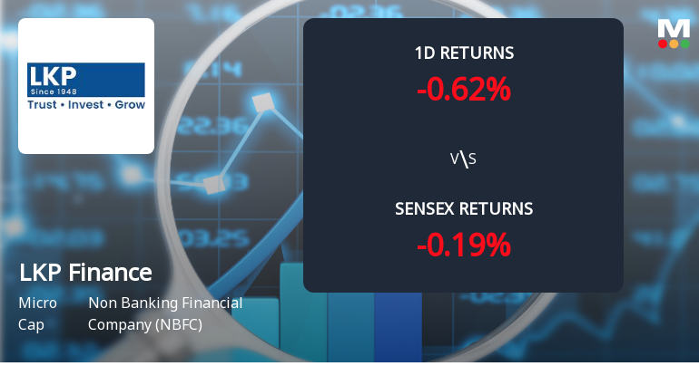 LKP Finance Faces Selling Pressure, Declines 5.00% Amid Ongoing Losses Over Two Days