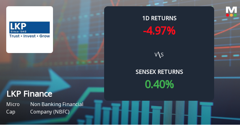 LKP Finance Ltd Faces Significant Selling Pressure, Declines 5.00% Amid Ongoing Losses