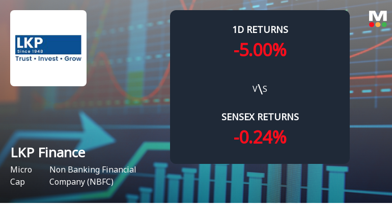LKP Finance Faces Intense Selling Pressure Amid Lower Circuit Lockdown