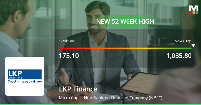 LKP Finance Hits New 52-Week High of Rs. 1045, Surges 27.27% in a Week