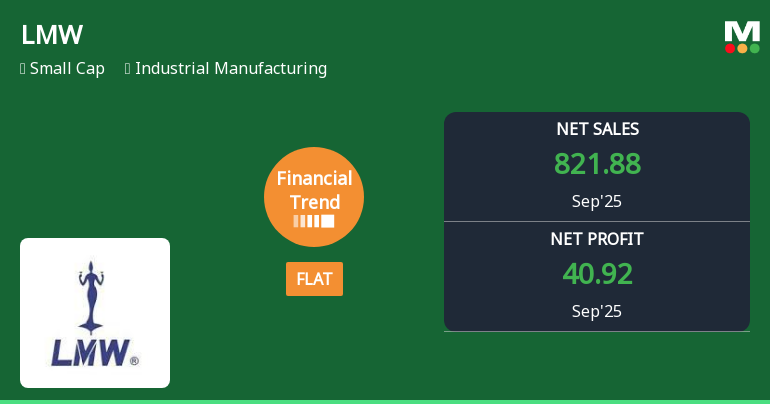 LMW Quarterly Financial Performance Shows Flat Trend Amidst Mixed Metrics