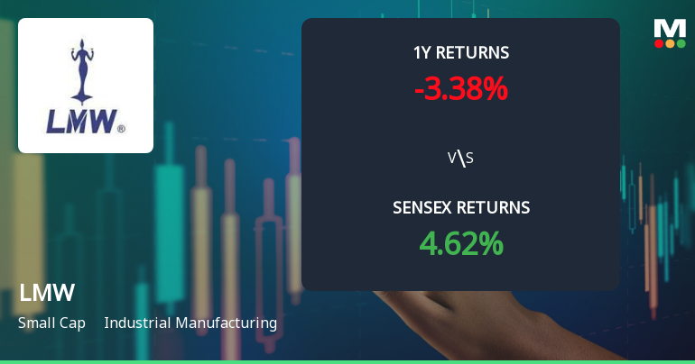 LMW Faces Mixed Technical Signals Amidst Recent Market Evaluation Revision