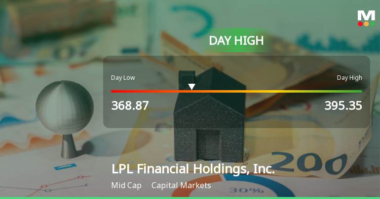 LPL Financial Hits Day High with 11.47% Surge in Strong Performance