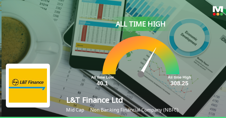 L&T Finance Stock Hits All-Time High Amid Strong Market Performance