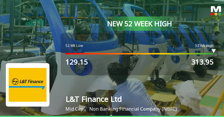 L&T Finance Hits New 52-Week High of Rs.312.3, Marking Significant Market Milestone