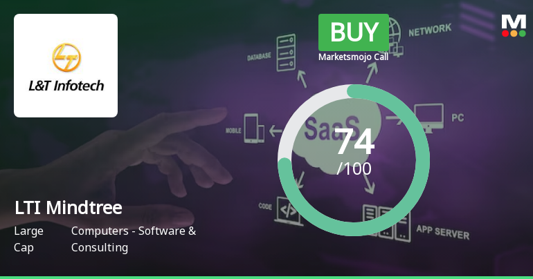 LTI Mindtree Sees Revision in Market Evaluation Amidst Strong Fundamentals