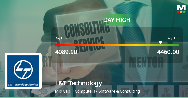 L&T Technology Services Hits Intraday High with Strong 6.7% Surge