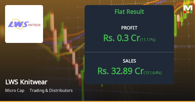 LWS Knitwear Q2 FY26: Revenue Surge Masks Margin Compression Concerns