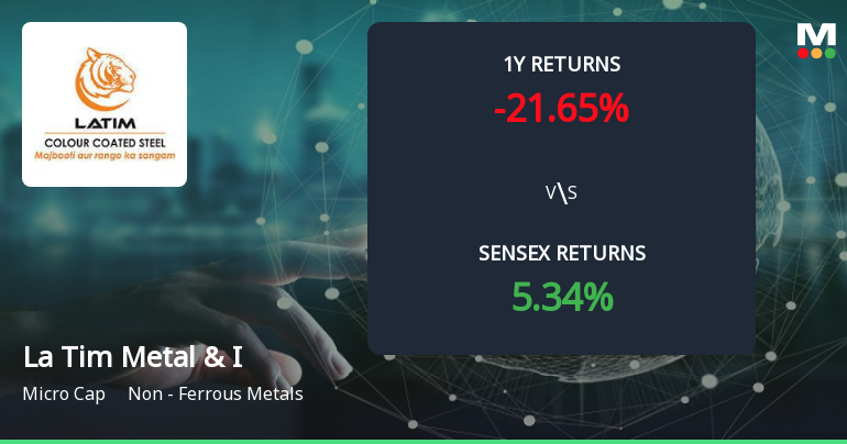 La Tim Metal Forms Golden Cross, Signaling Potential Bullish Breakout