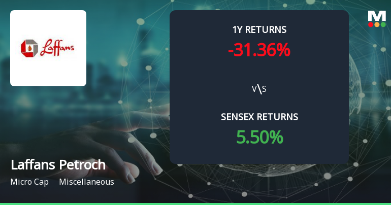Laffans Petrochemicals Forms Golden Cross, Signaling Potential Bullish Breakout
