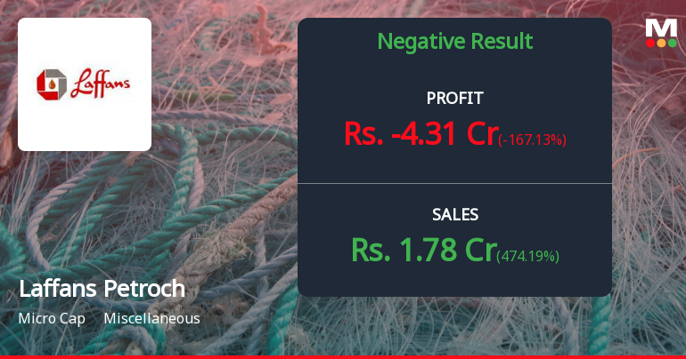 Laffans Petrochemicals Q2 FY26: Mounting Losses Signal Deepening Operational Crisis